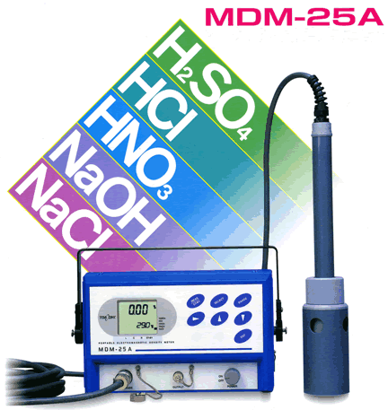 Electromagnetic Conductivity/Conc. Meter