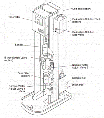 Reagentless Free Residual Chlorine Analyzer Diagram